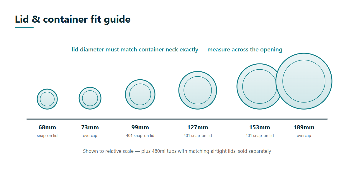 Round Mini Container w Lid - 35ml Lid and container fit guide showing snap-on lid and overcap diameters to scale from 68mm to 189mm