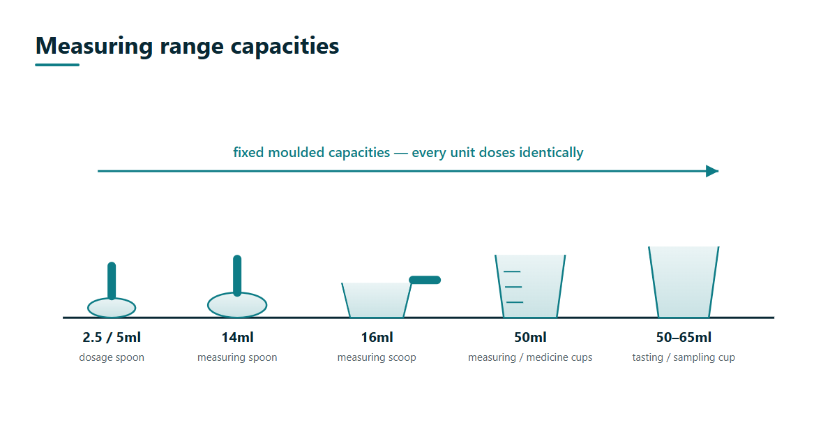 Dosage Spoon 2.5/5ml Measuring range capacity chart from 2.5ml dosage spoons through 14ml and 16ml spoons and scoops to 50ml graduated cups and 65ml tasting cups